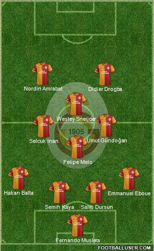 Galatasaray SK Formation 2014