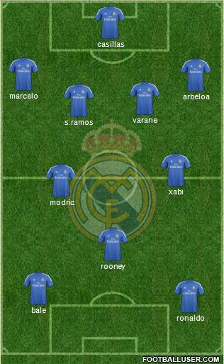 Real Madrid C.F. Formation 2014