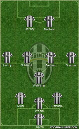 Juventus Formation 2014