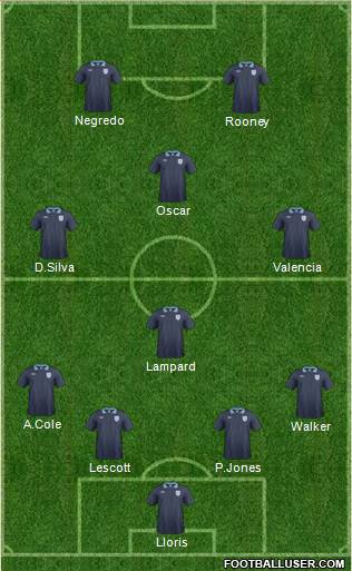 England Formation 2014