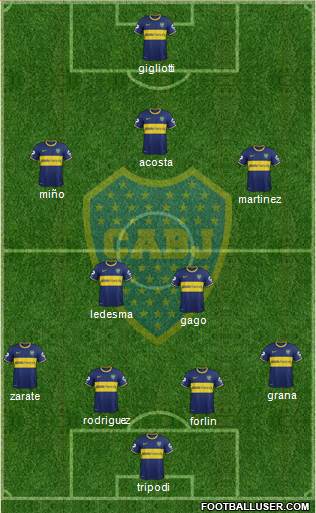 Boca Juniors Formation 2014