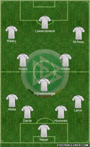 Germany Formation 2014