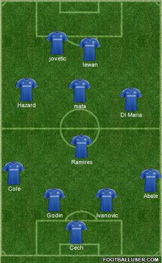 Chelsea Formation 2014