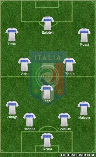 Italy Formation 2014
