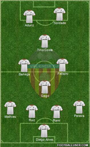 Valencia C.F., S.A.D. Formation 2014