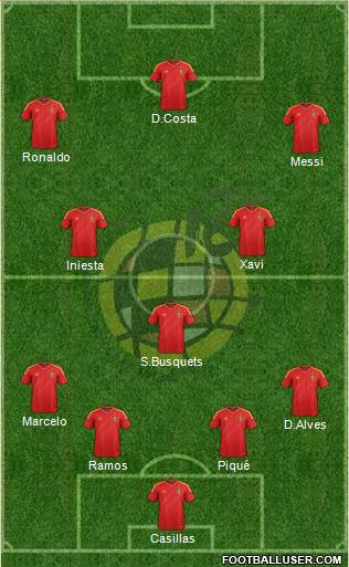 Spain Formation 2014