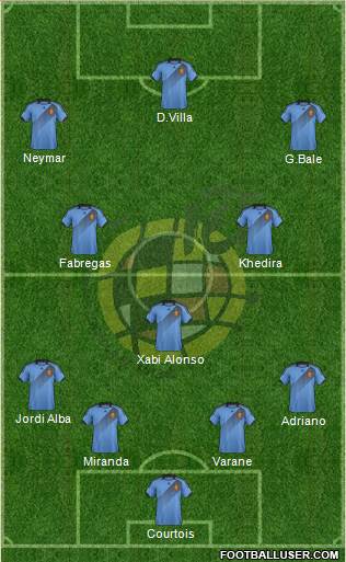 Spain Formation 2014