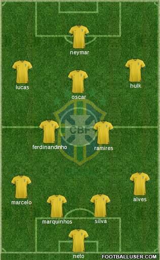 Brazil Formation 2014