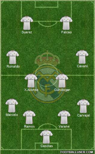 Real Madrid C.F. Formation 2014