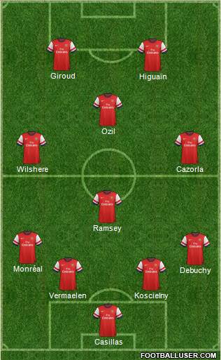 Arsenal Formation 2014