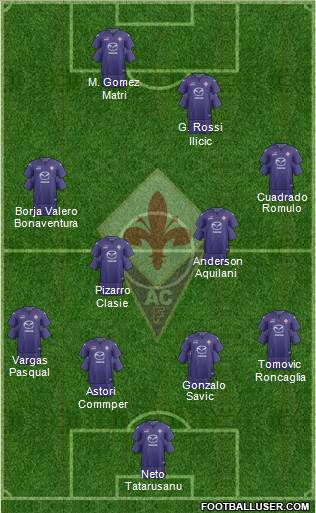 Fiorentina Formation 2014