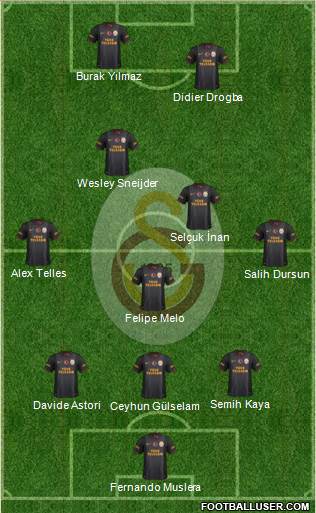 Galatasaray SK Formation 2014