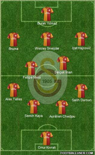Galatasaray SK Formation 2014