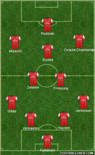 Arsenal Formation 2014