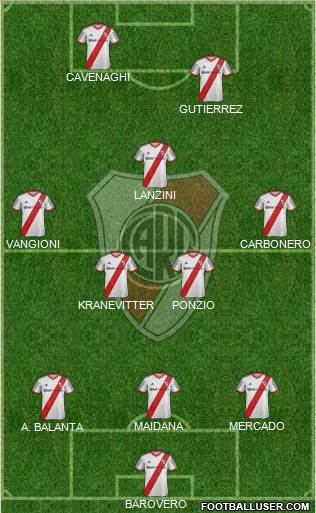 River Plate Formation 2014