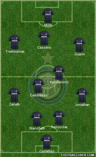 F.C. Internazionale Formation 2014