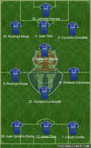 CF Universidad de Chile Formation 2014