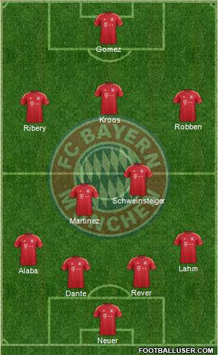 FC Bayern München Formation 2014