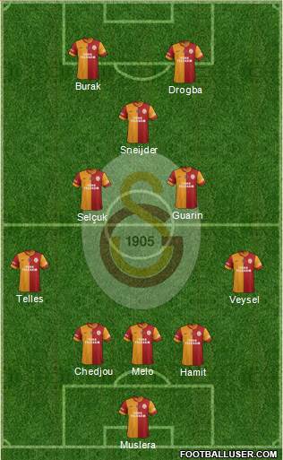 Galatasaray SK Formation 2014