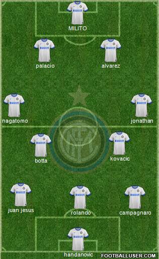 F.C. Internazionale Formation 2014