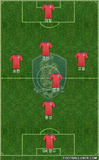 South Korea Formation 2014