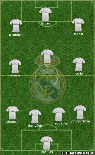 Real Madrid C.F. Formation 2014