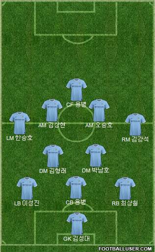 Manchester City Formation 2014