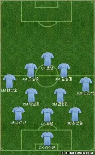 Manchester City Formation 2014