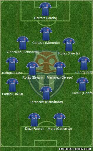 CF Universidad de Chile Formation 2014