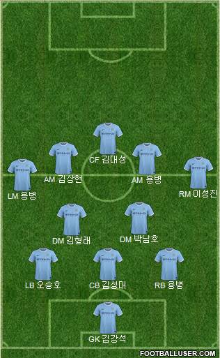 Manchester City Formation 2014