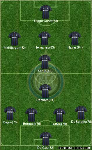 F.C. Internazionale Formation 2014