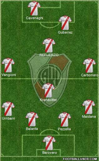 River Plate Formation 2014