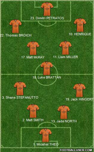 Queensland Roar FC Formation 2014