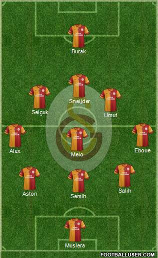 Galatasaray SK Formation 2014