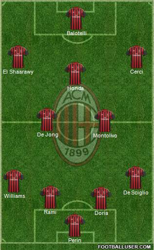 A.C. Milan Formation 2014