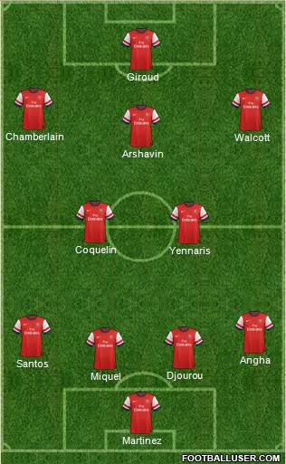 Arsenal Formation 2014