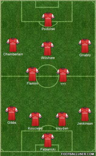Arsenal Formation 2014