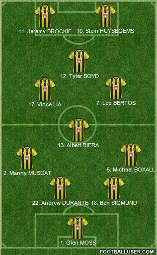 Wellington Phoenix FC Formation 2014