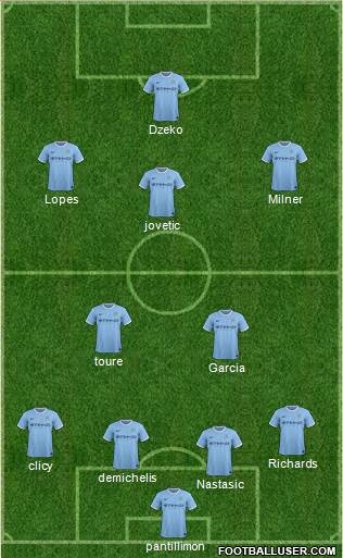 Manchester City Formation 2014