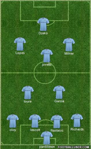 Manchester City Formation 2014