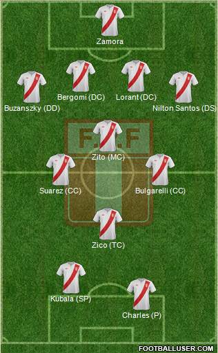 Peru Formation 2014