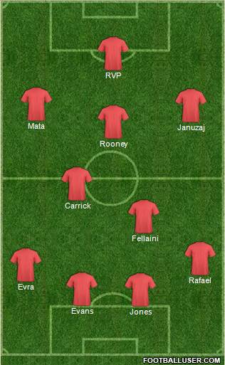 Mansfield Town Formation 2014