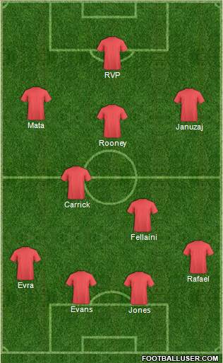 Mansfield Town football formation