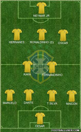 Brazil Formation 2014