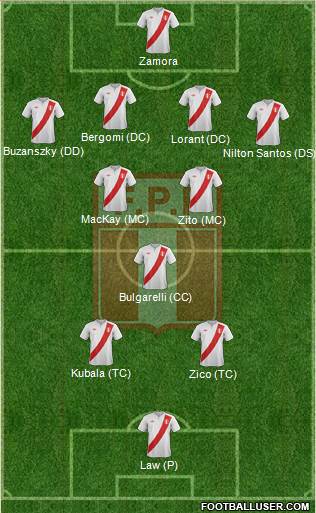 Peru Formation 2014