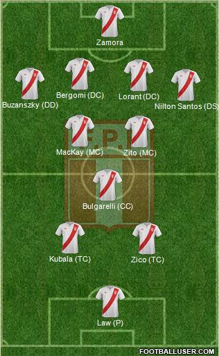 Peru 4-3-3 football formation