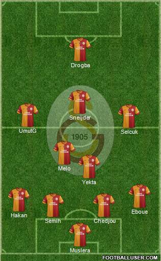 Galatasaray SK Formation 2014