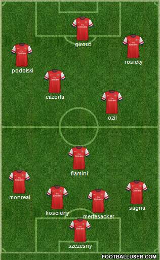 Arsenal Formation 2014