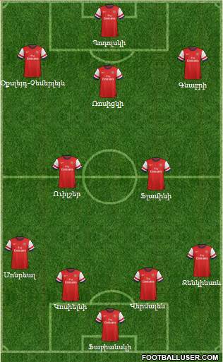 Arsenal Formation 2014