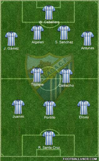 Málaga C.F., S.A.D. Formation 2014